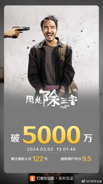 股票配资月息 影片《周处除三害》票房破5000万