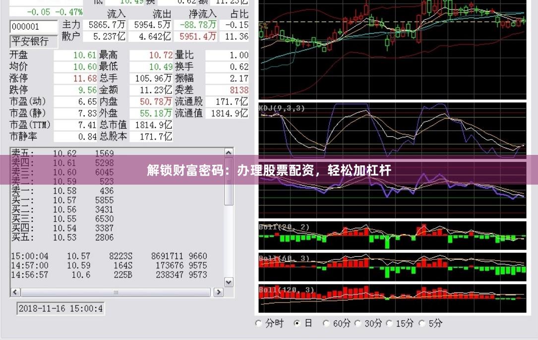 解锁财富密码：办理股票配资，轻松加杠杆