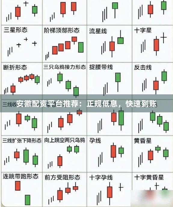 安徽配资平台推荐：正规低息，快速到账